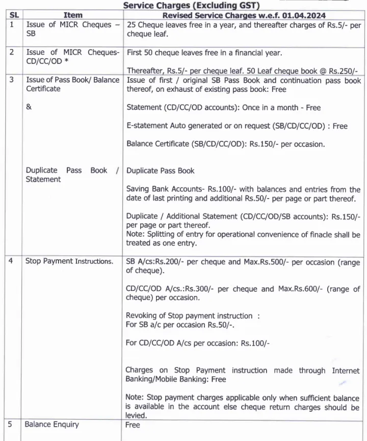 Frais de Bank of India