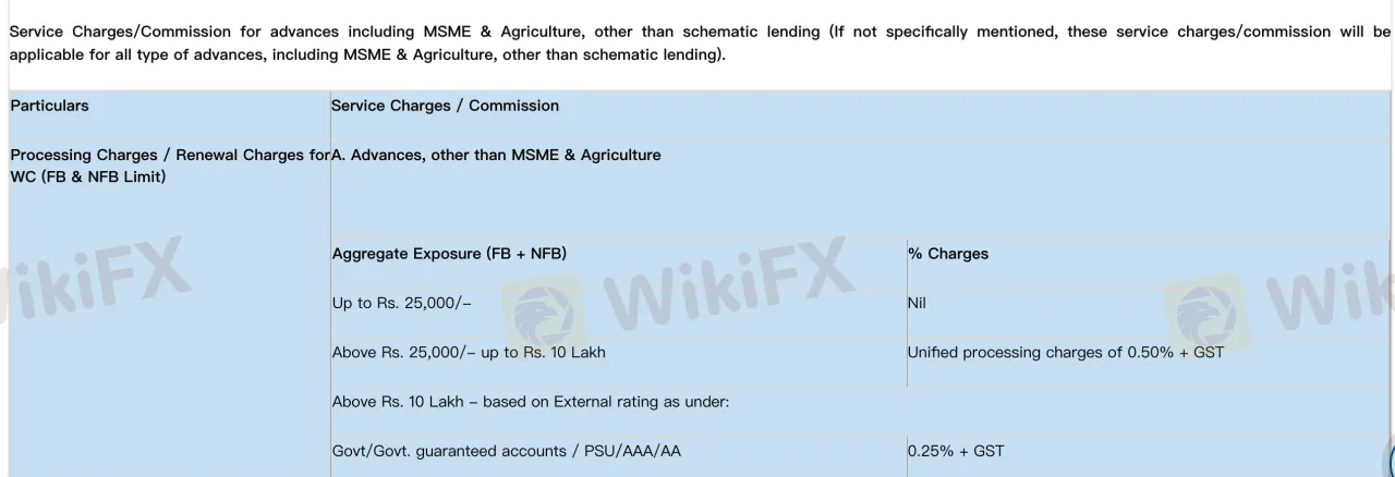 UCO Bank Fees