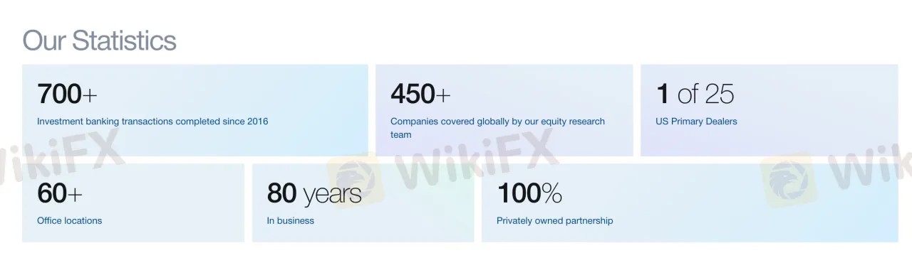 Company Statistics Company Statistics