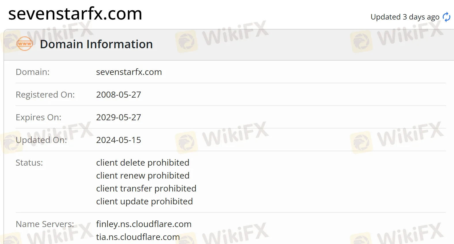 Domain information