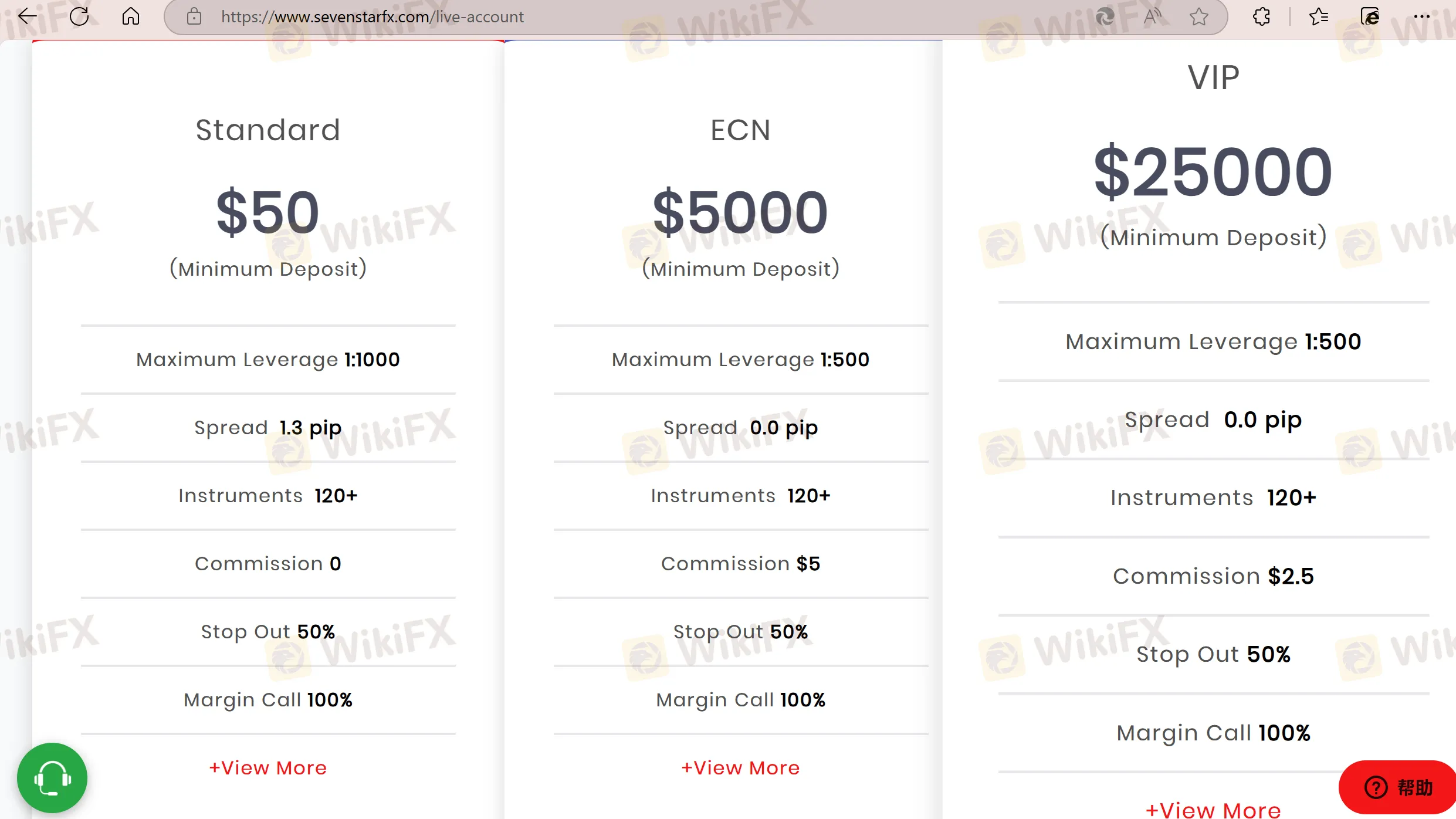 Account comparison