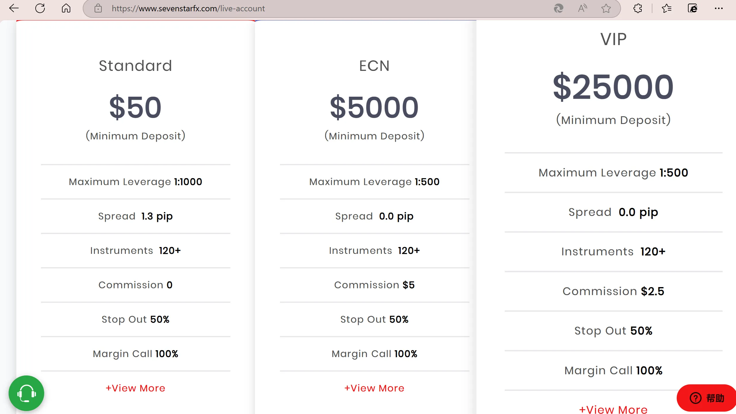 Comparaison des comptes
