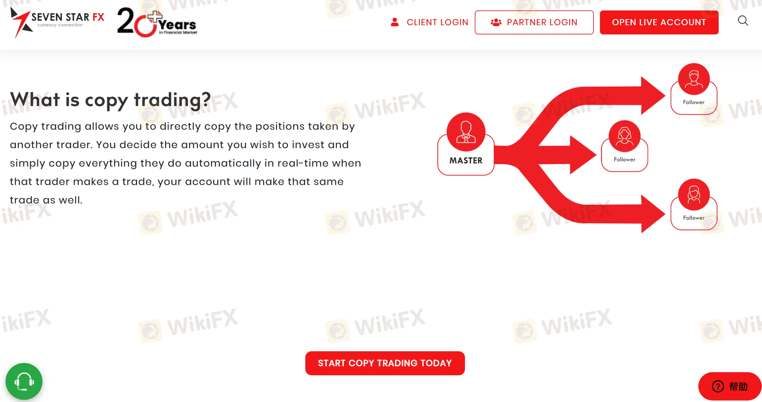 Copy Trading