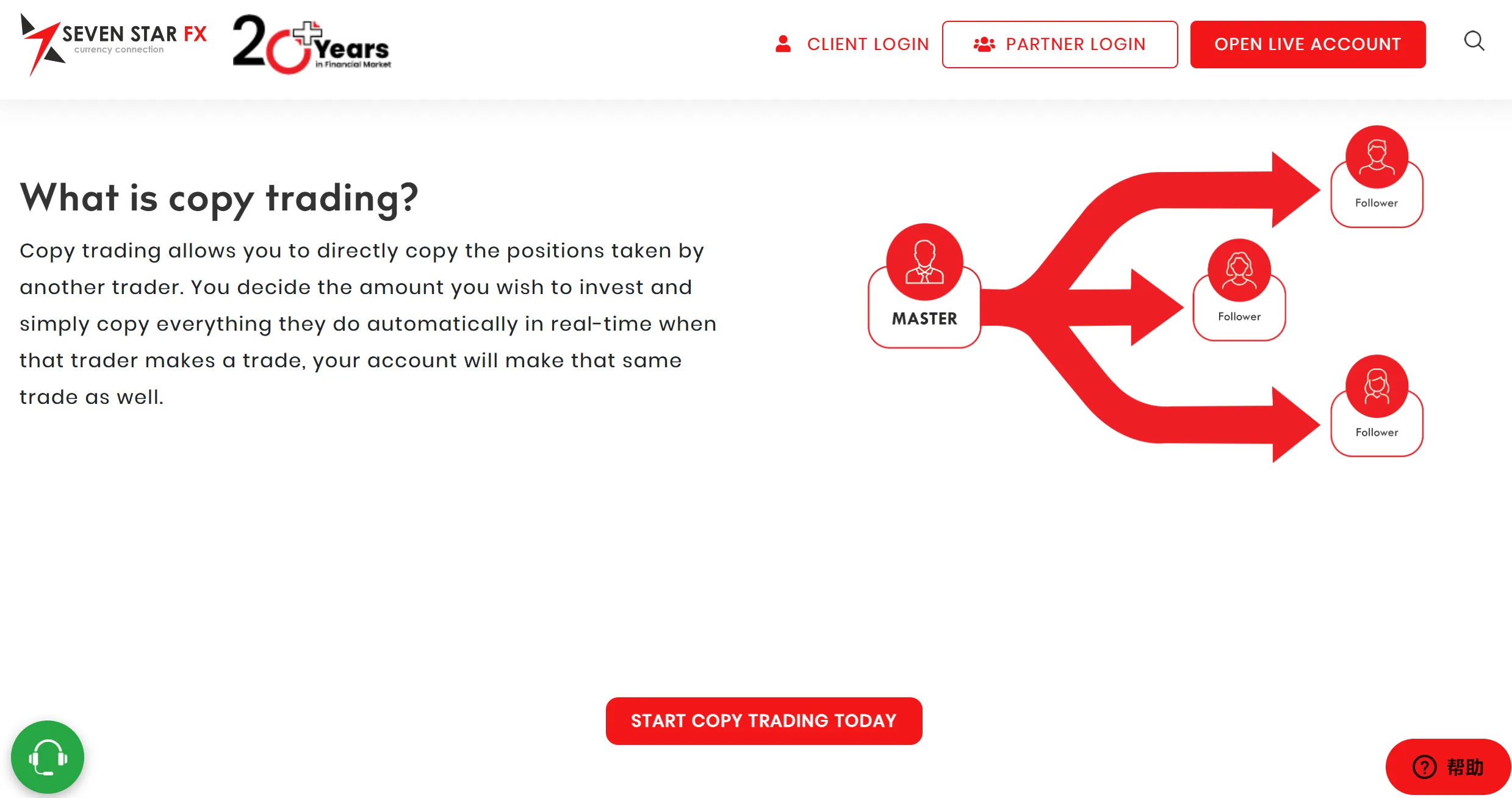 Copy Trading