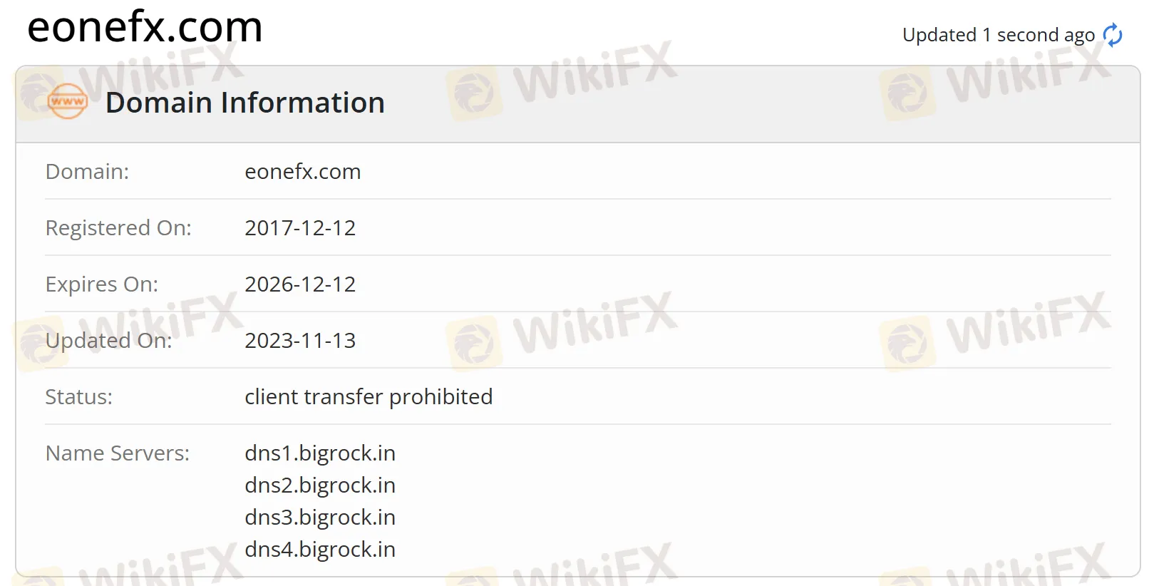Domain information