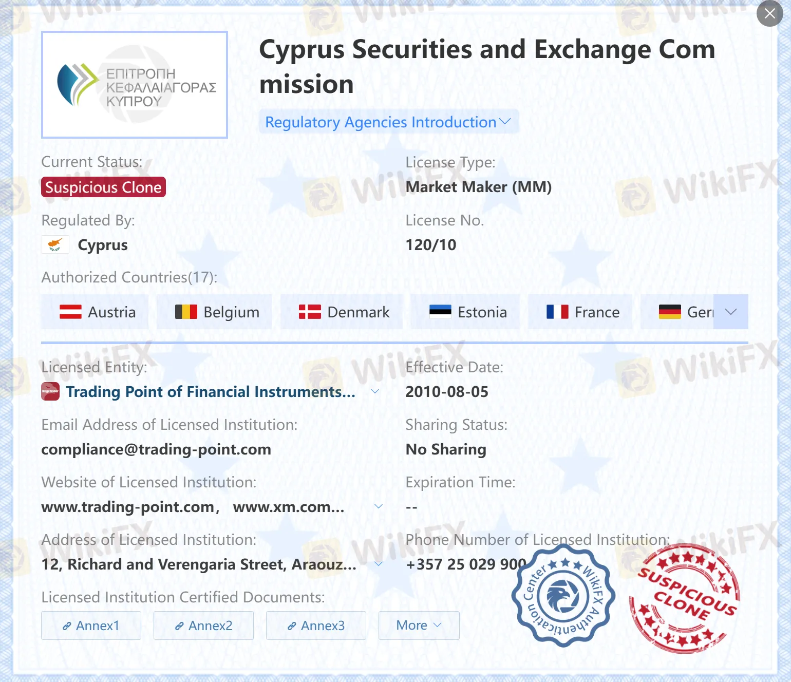 Suspicious Clone CySEC license