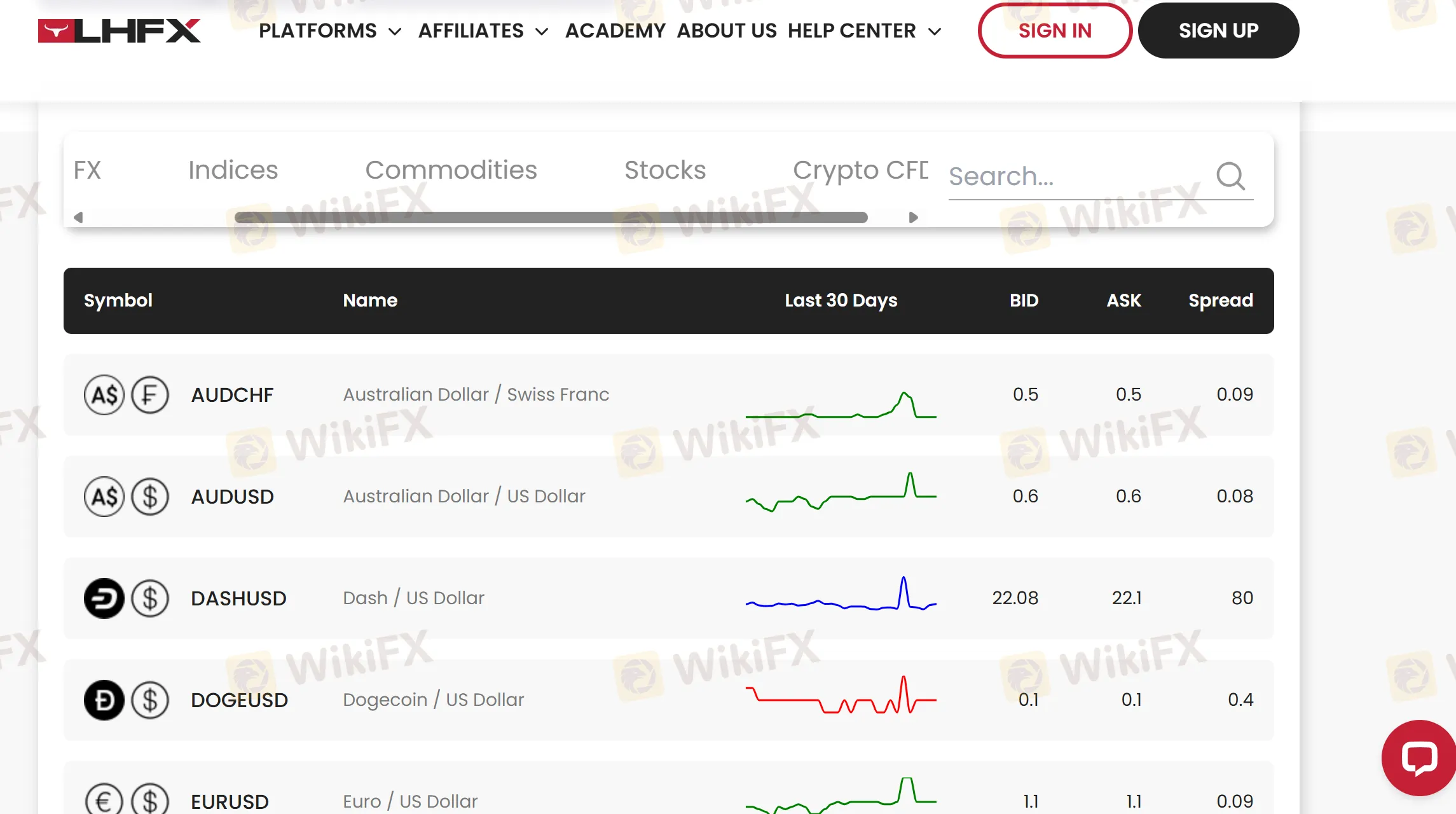 What Can I Trade on LonghornFX?