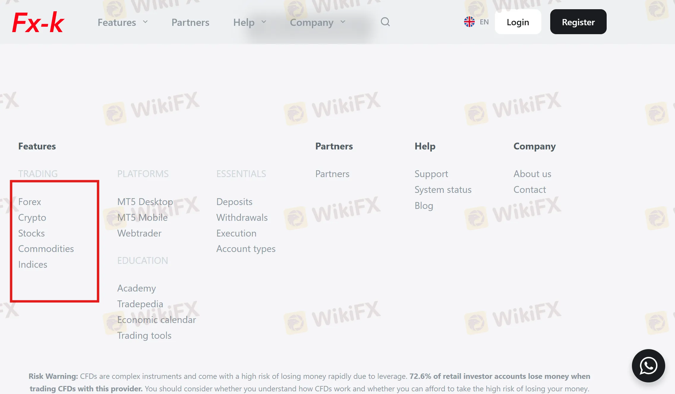 What Can I Trade on Fx-k? What Can I Trade on Fx-k?