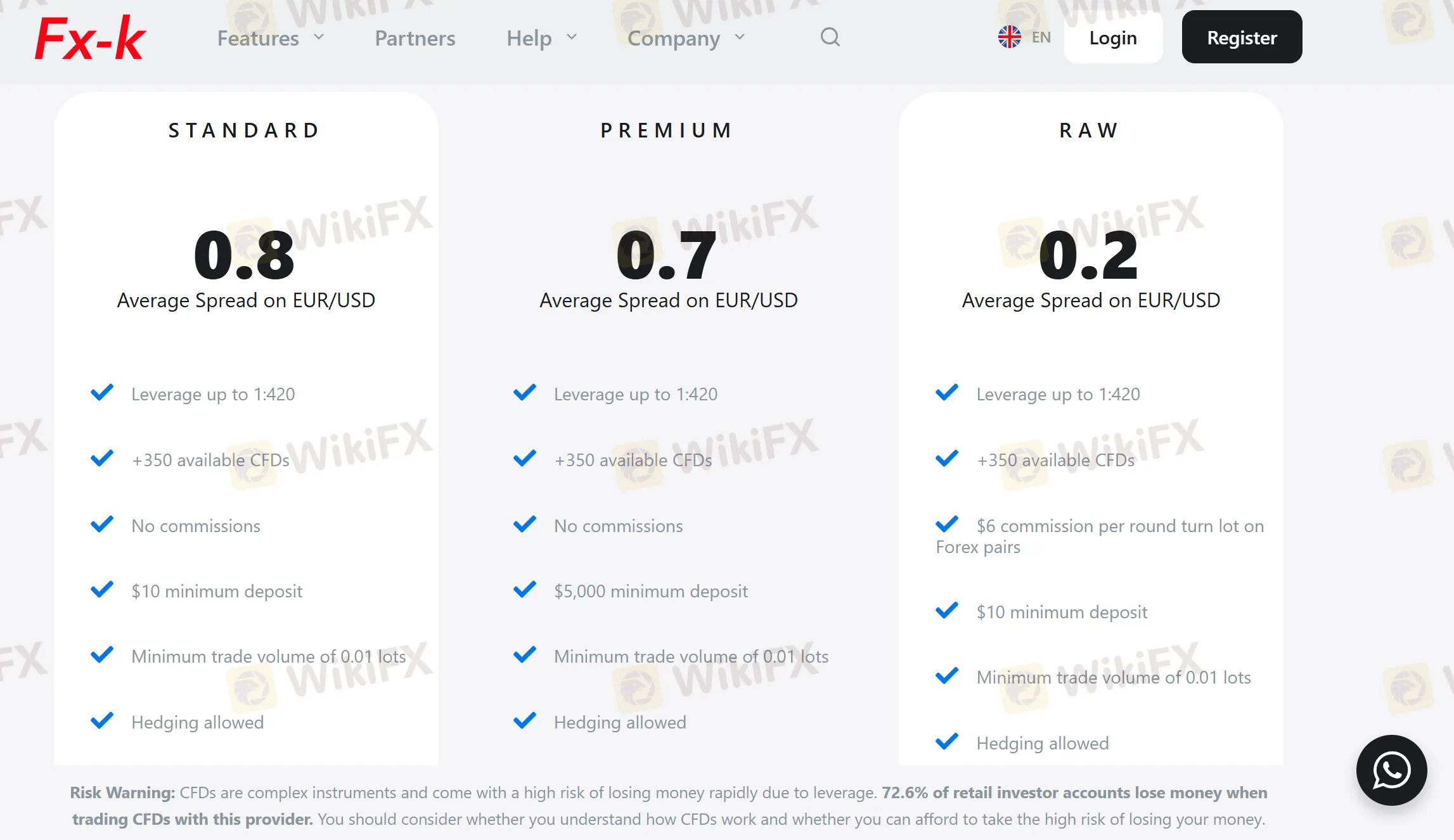 Account comparison