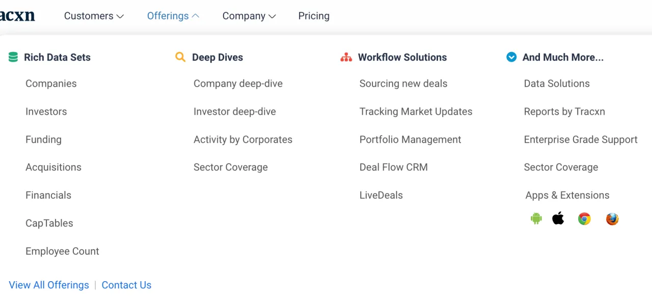 Products and Services Products and Services
