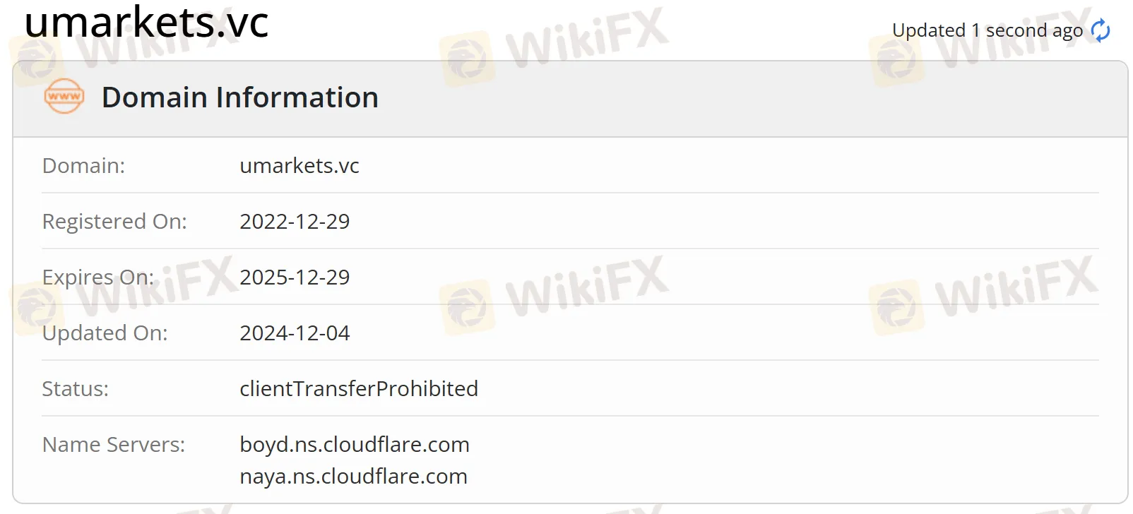 Domain information