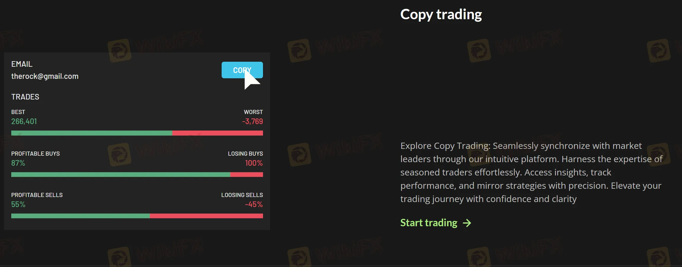 Copie/Trading social