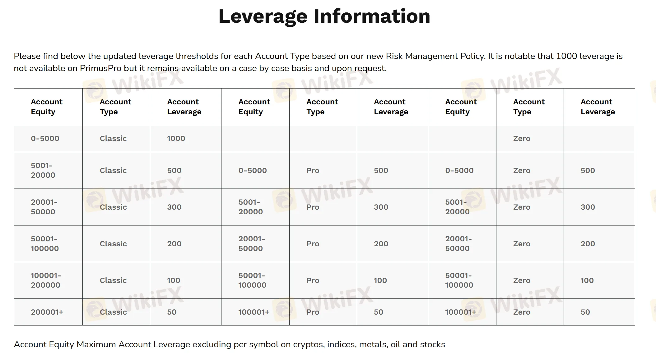 Leverage
