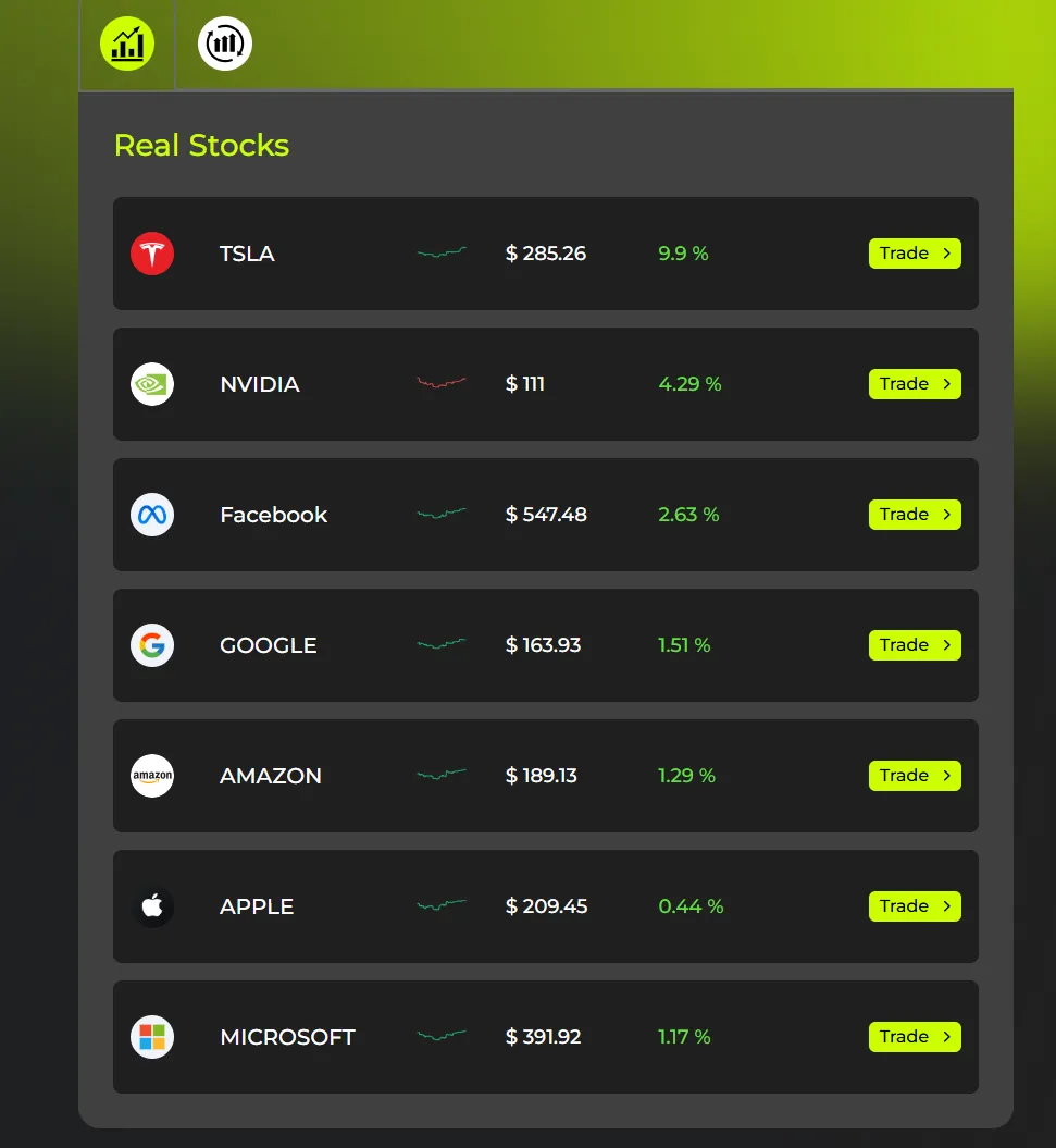 Apa yang Dapat Saya Perdagangkan di NRDX?