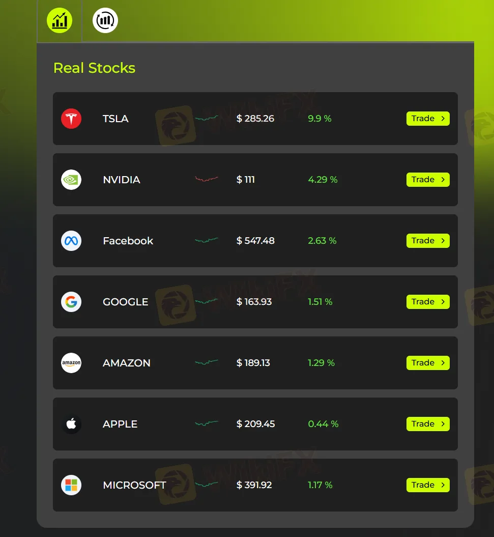 What Can I Trade on NRDX?