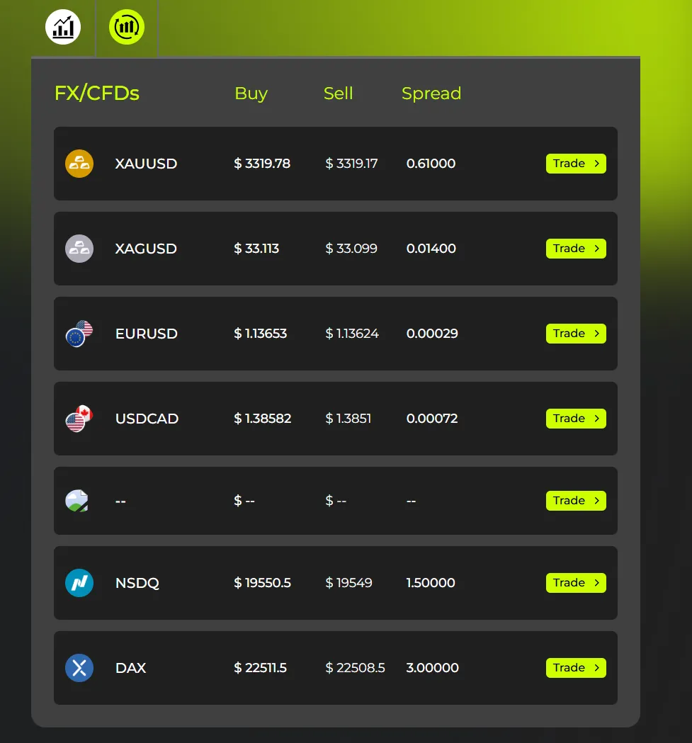 Apa yang Dapat Saya Perdagangkan di NRDX?