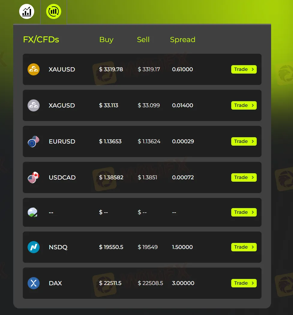 What Can I Trade on NRDX?