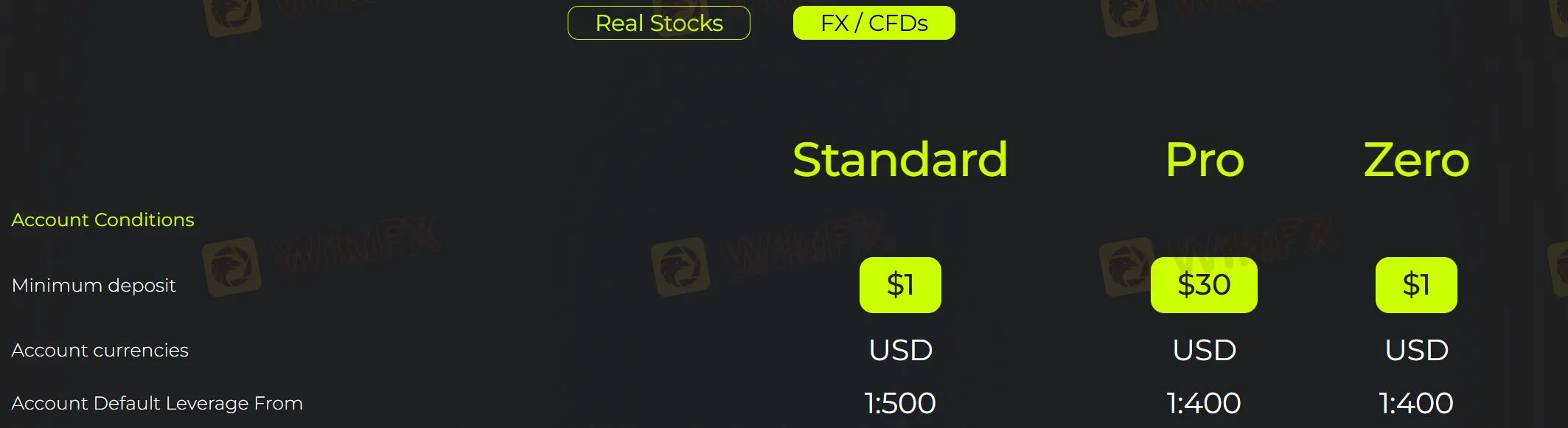 Account comparison