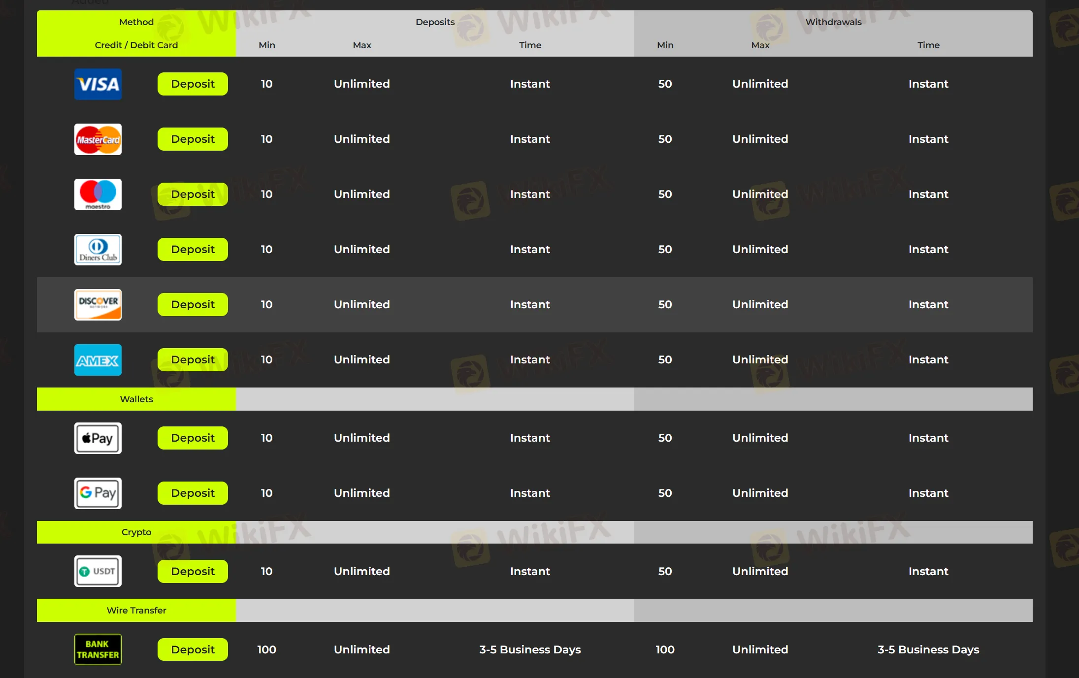Deposit and Withdrawal