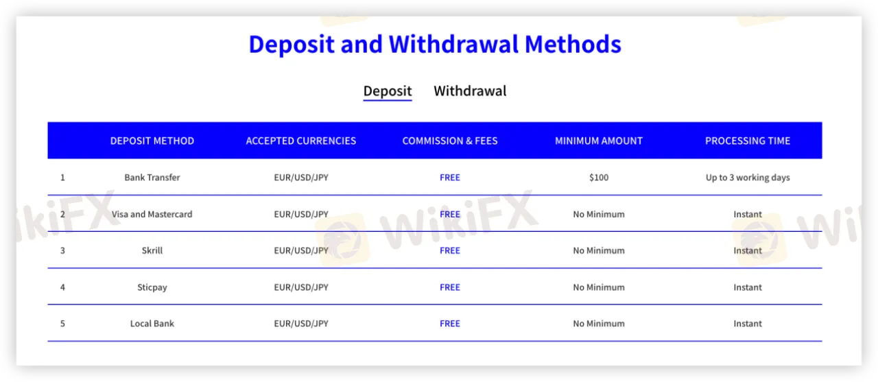 Deposit and Withdrawal
