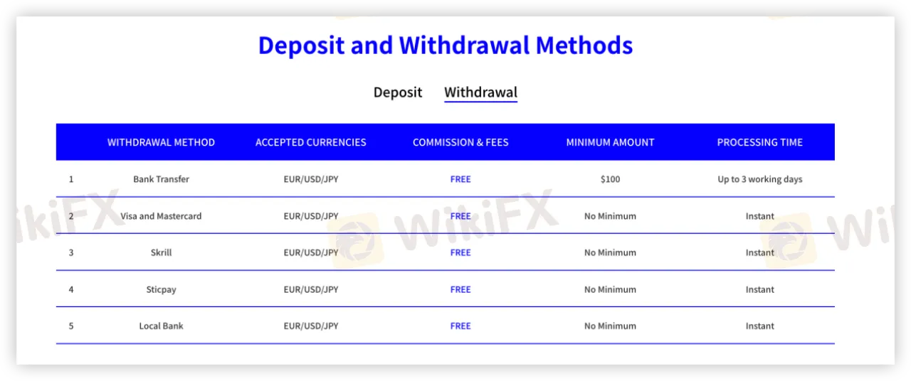 Deposit and Withdrawal