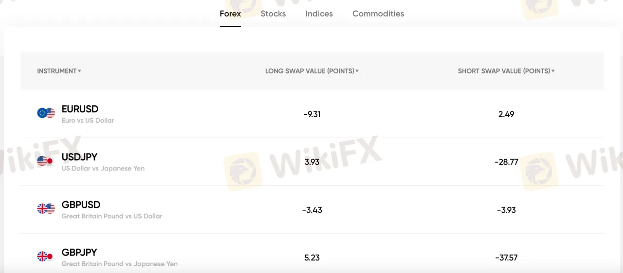 Trading Taxas