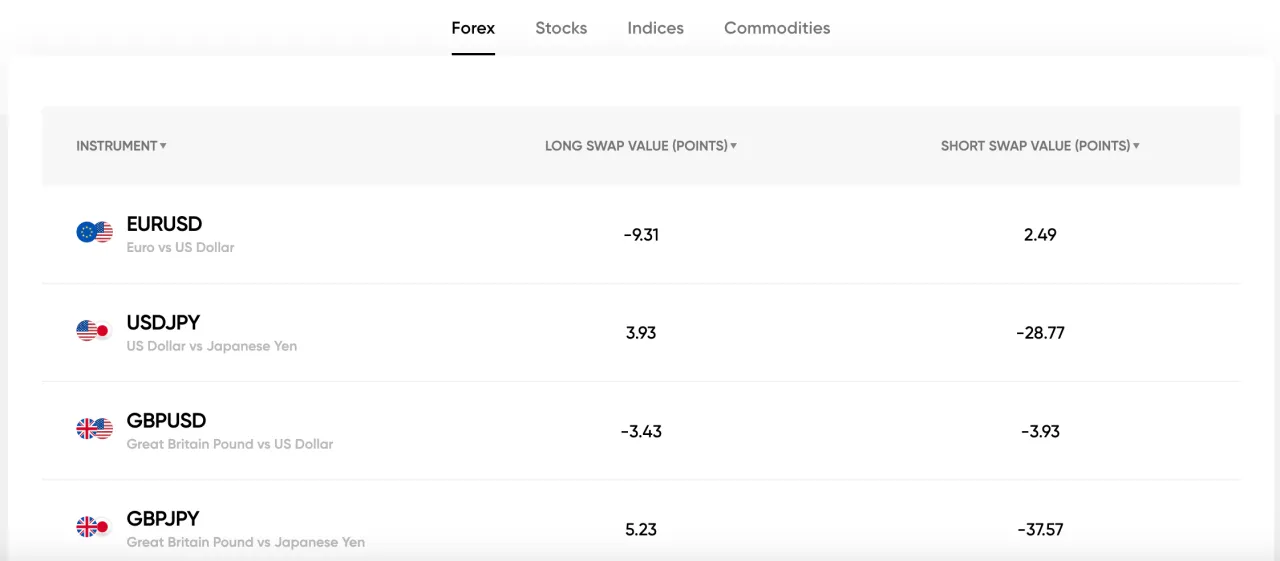 Trading शुल्क Trading शुल्क