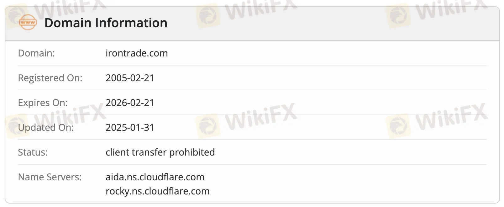 Is IronTrade Legit?