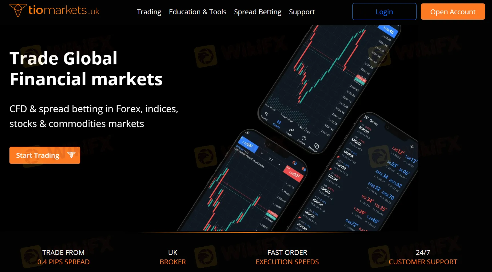 TIO Markets Informasi