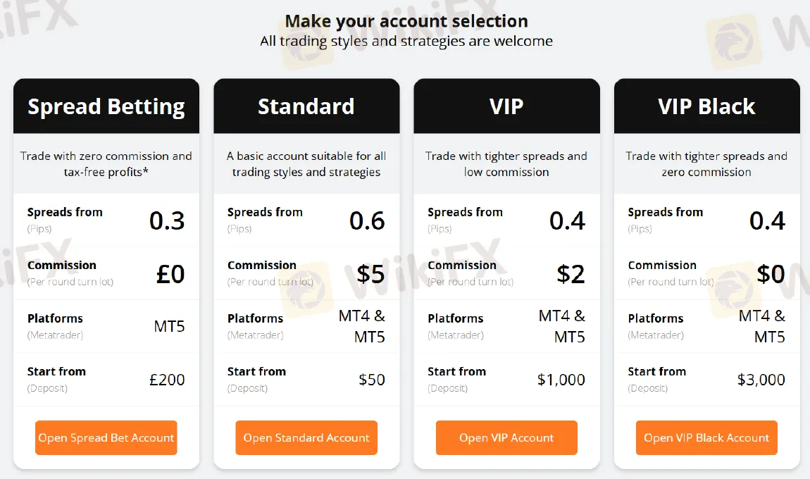 Jenis Akun Jenis Akun