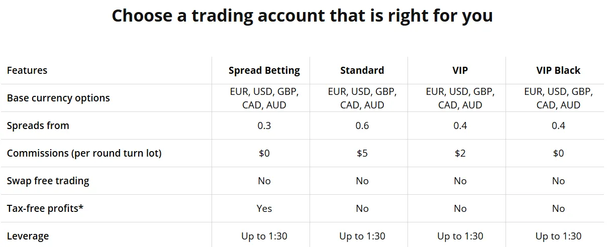 TIO Markets Biaya TIO Markets Biaya