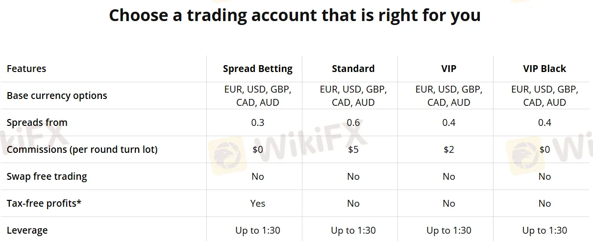 TIO Markets Biaya TIO Markets Biaya