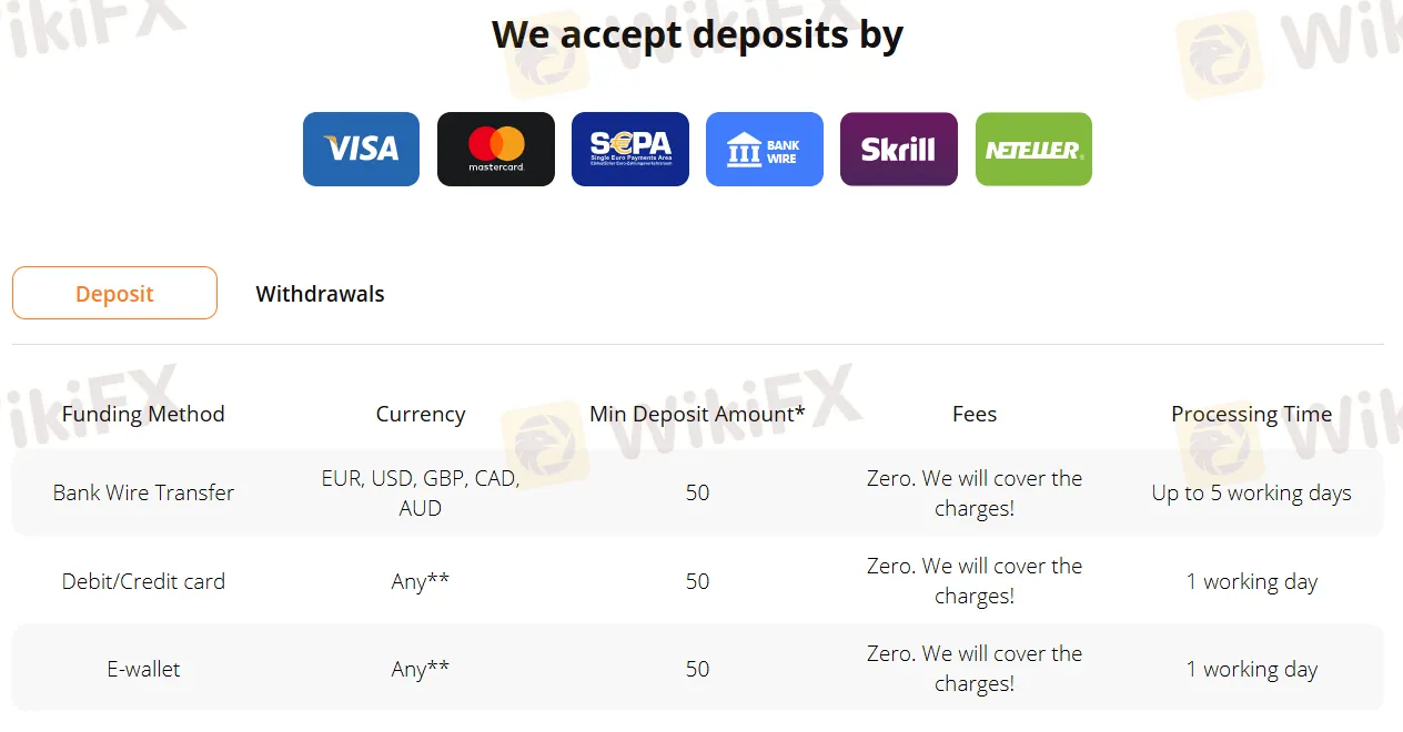 Opsi Deposit