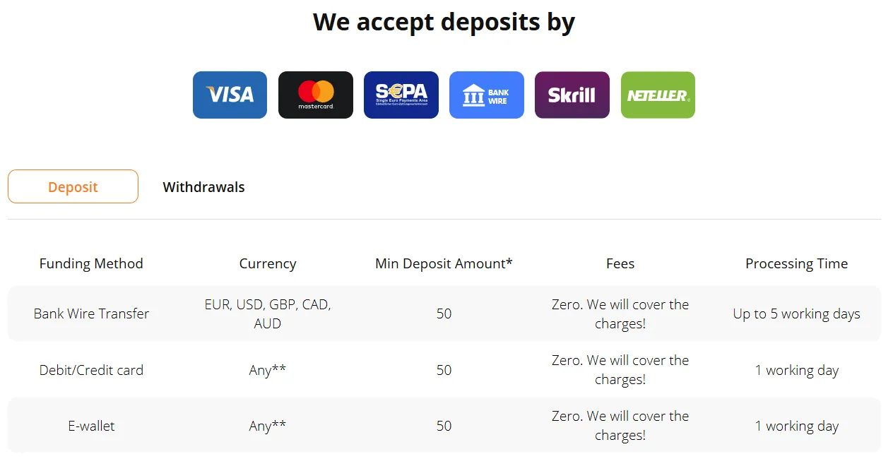 Opsi Deposit Opsi Deposit