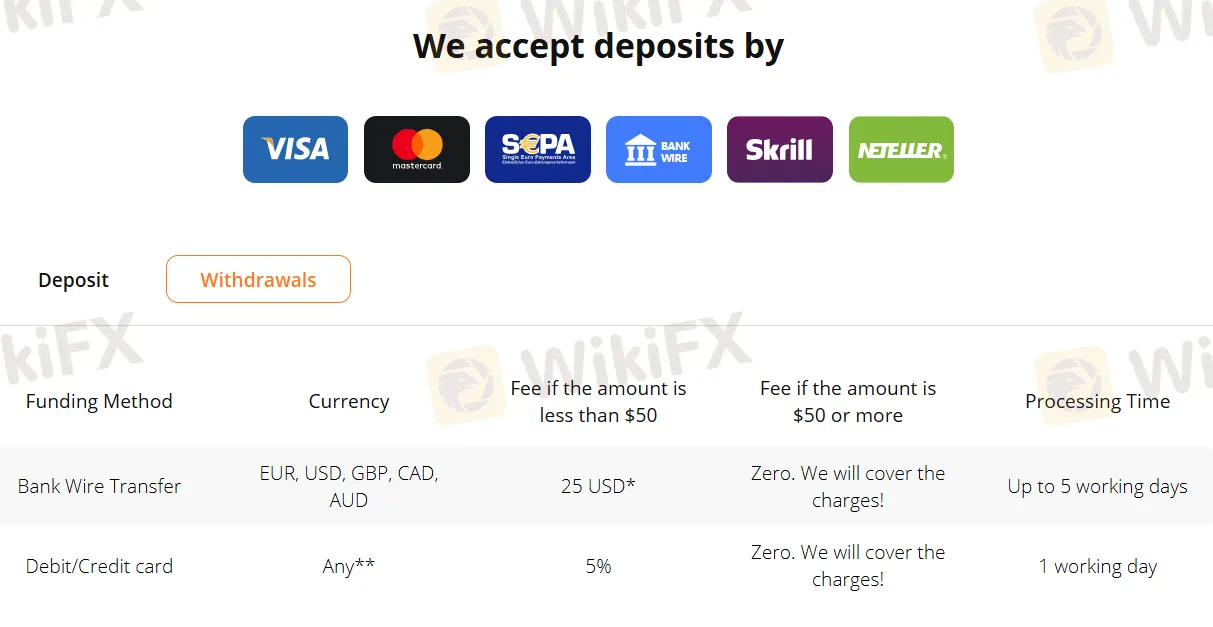 Opsi Penarikan Opsi Penarikan