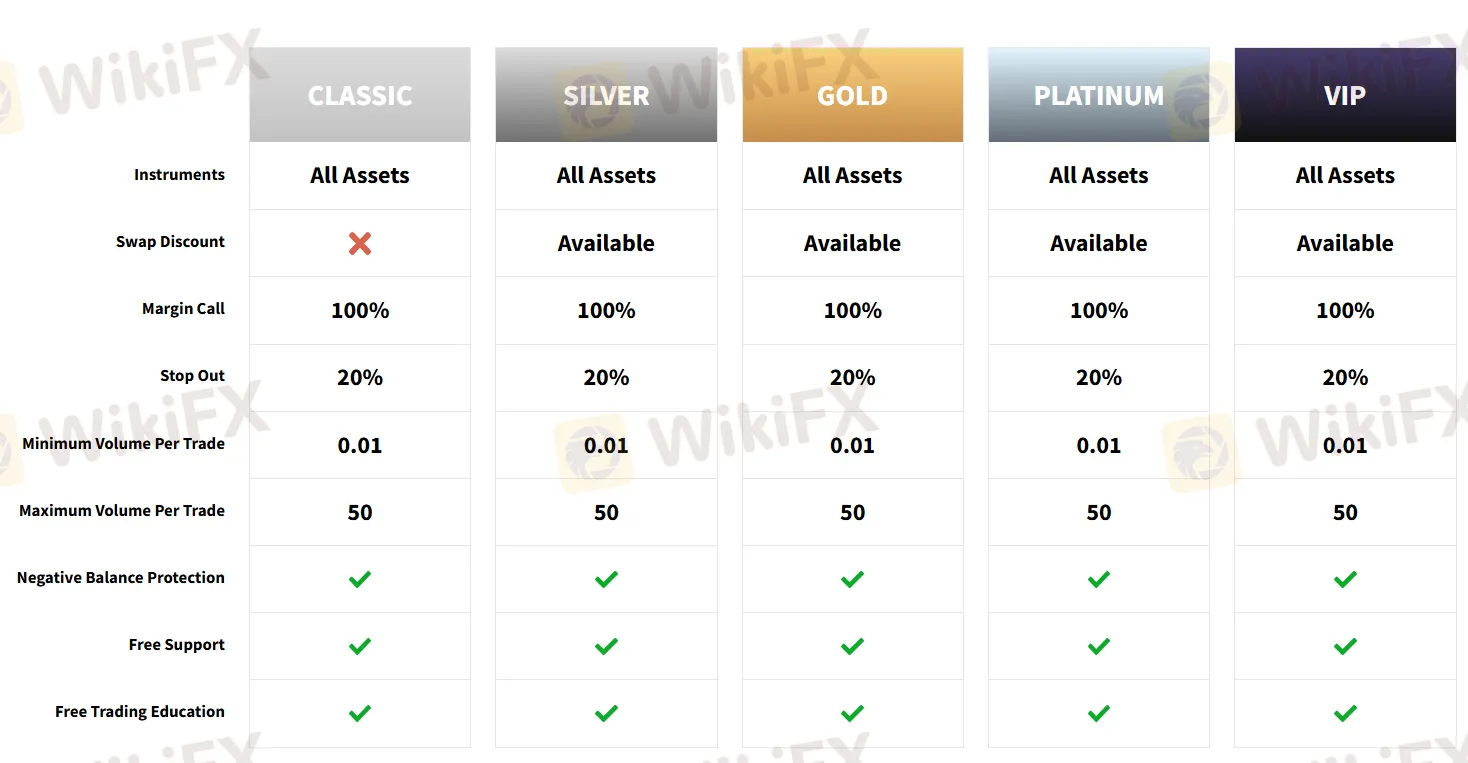 Account Type