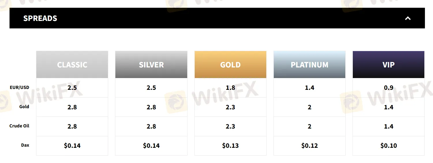 XPro Markets Fees