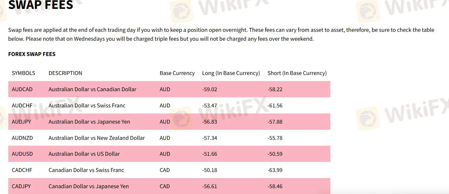 XPro Markets Fees