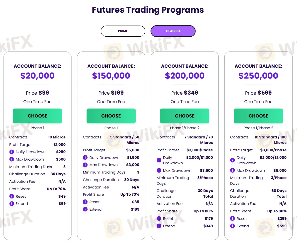 交易計劃 交易計劃