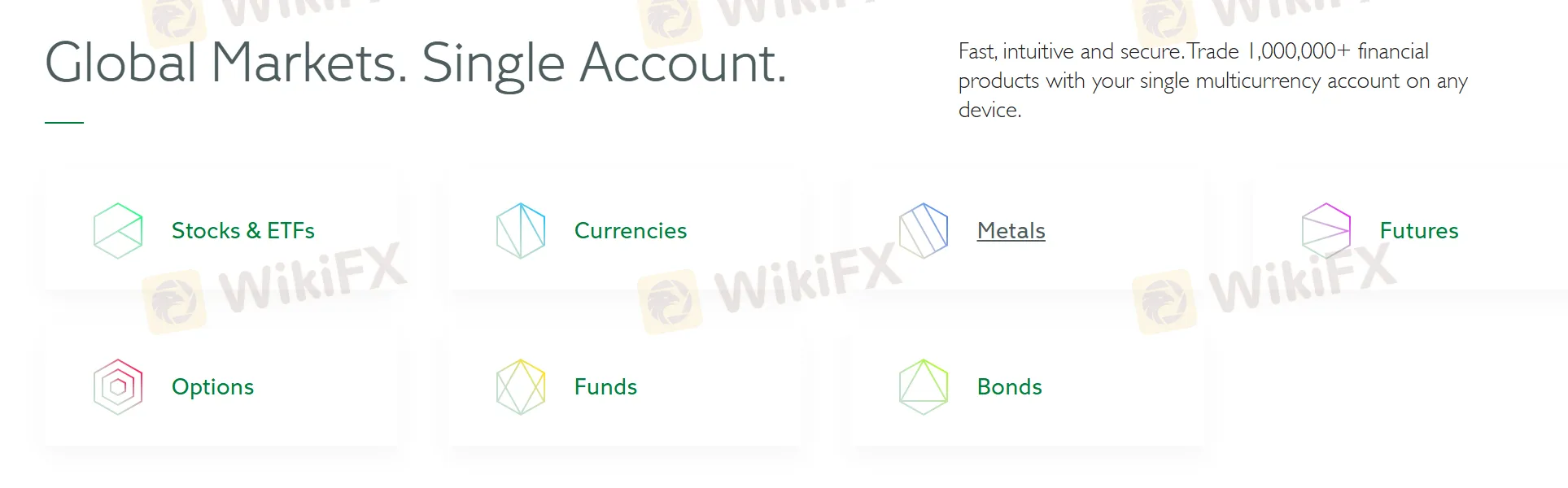 What Can I Trade on EXANTE?