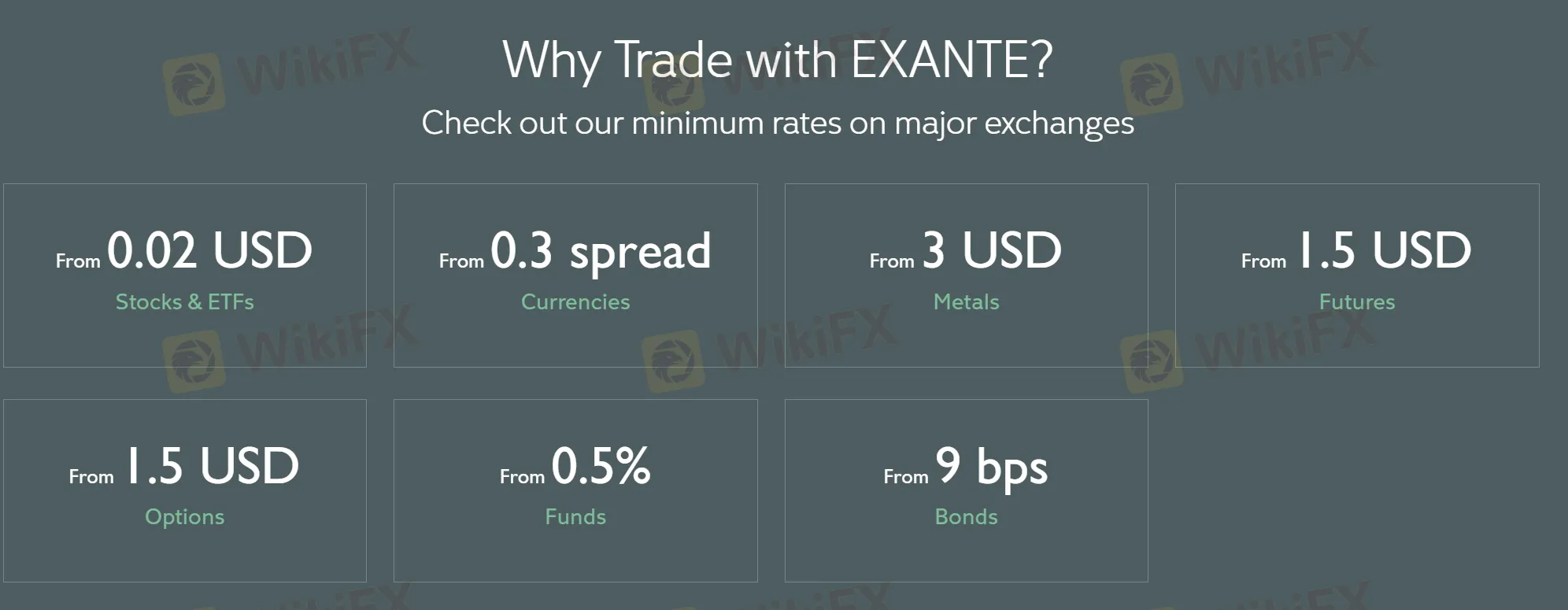 EXANTE Spreads & Commissions