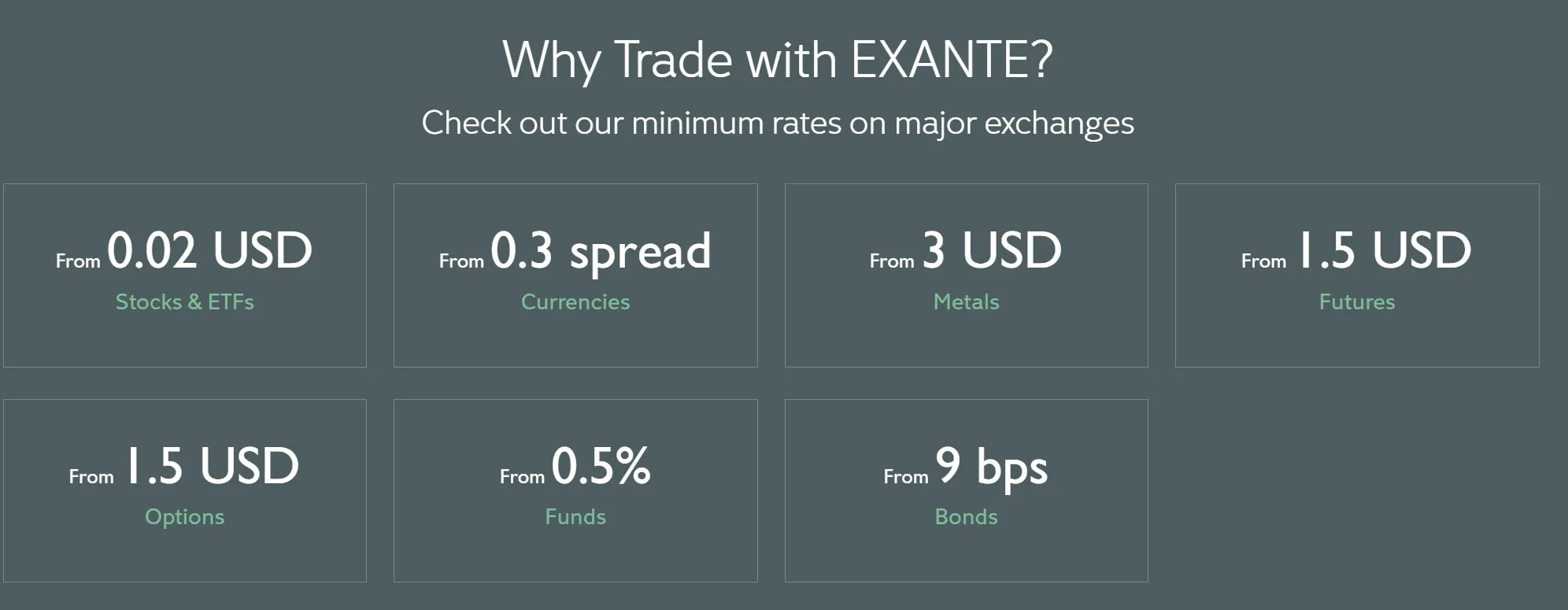 EXANTE Spreads & Commissions EXANTE Spreads & Commissions