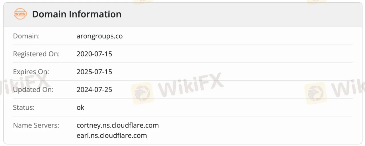 Is Aron Markets Legit?