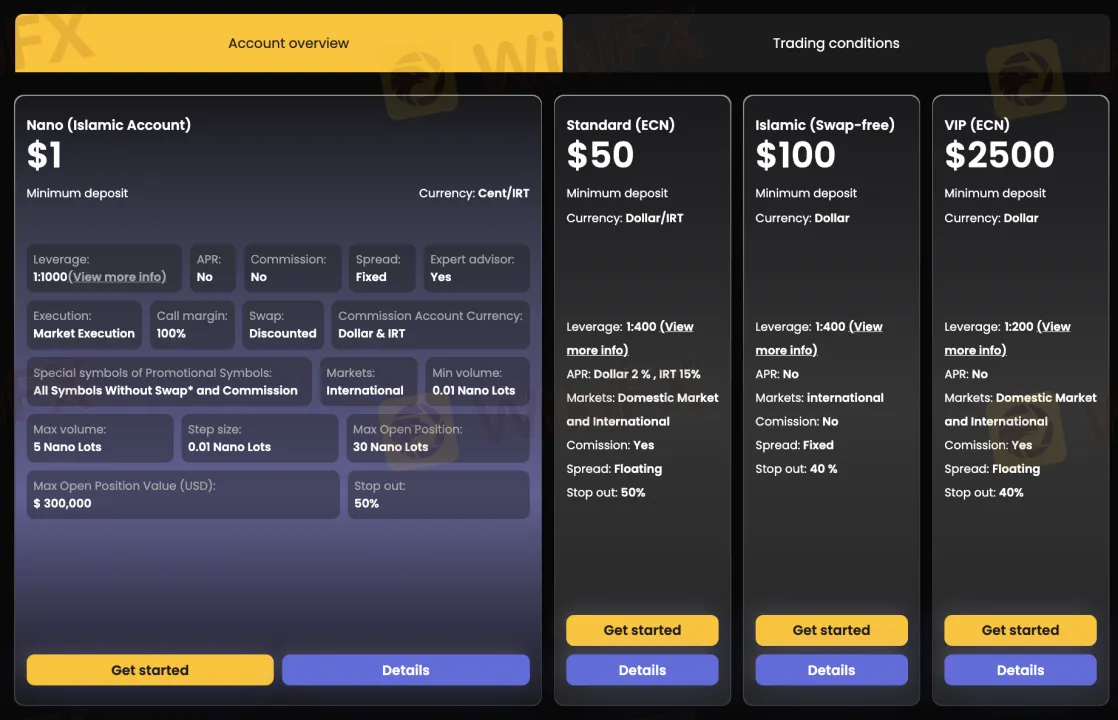 Account Types