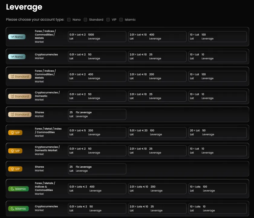 Account Types Account Types