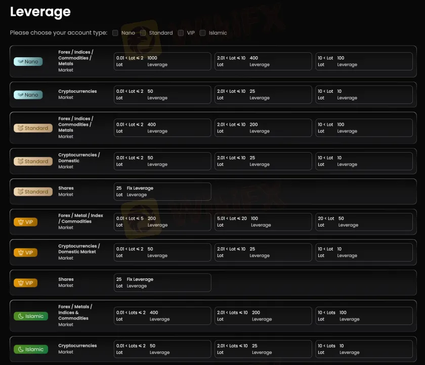 Account Types