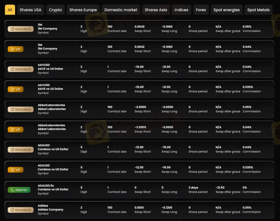 Aron Markets Fees
