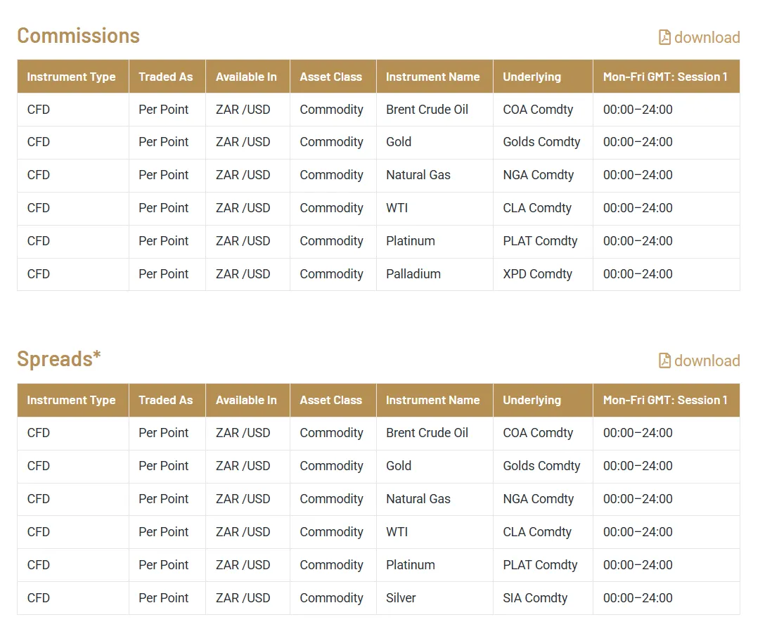 QuickTrade Fees QuickTrade Fees