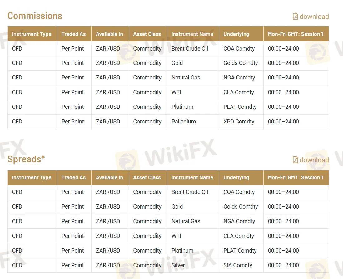 Gebühren bei QuickTrade