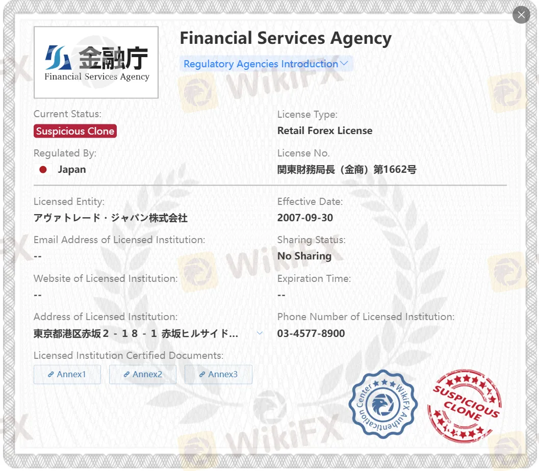 Is AvaFutures Legit?